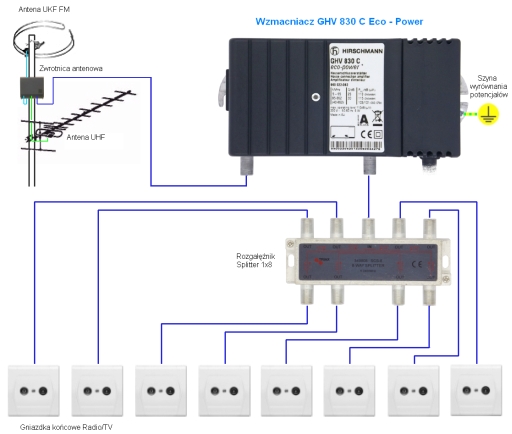 DVBT_FM_splitter