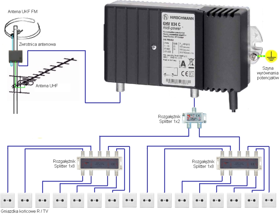 DVBT_FM_splitter