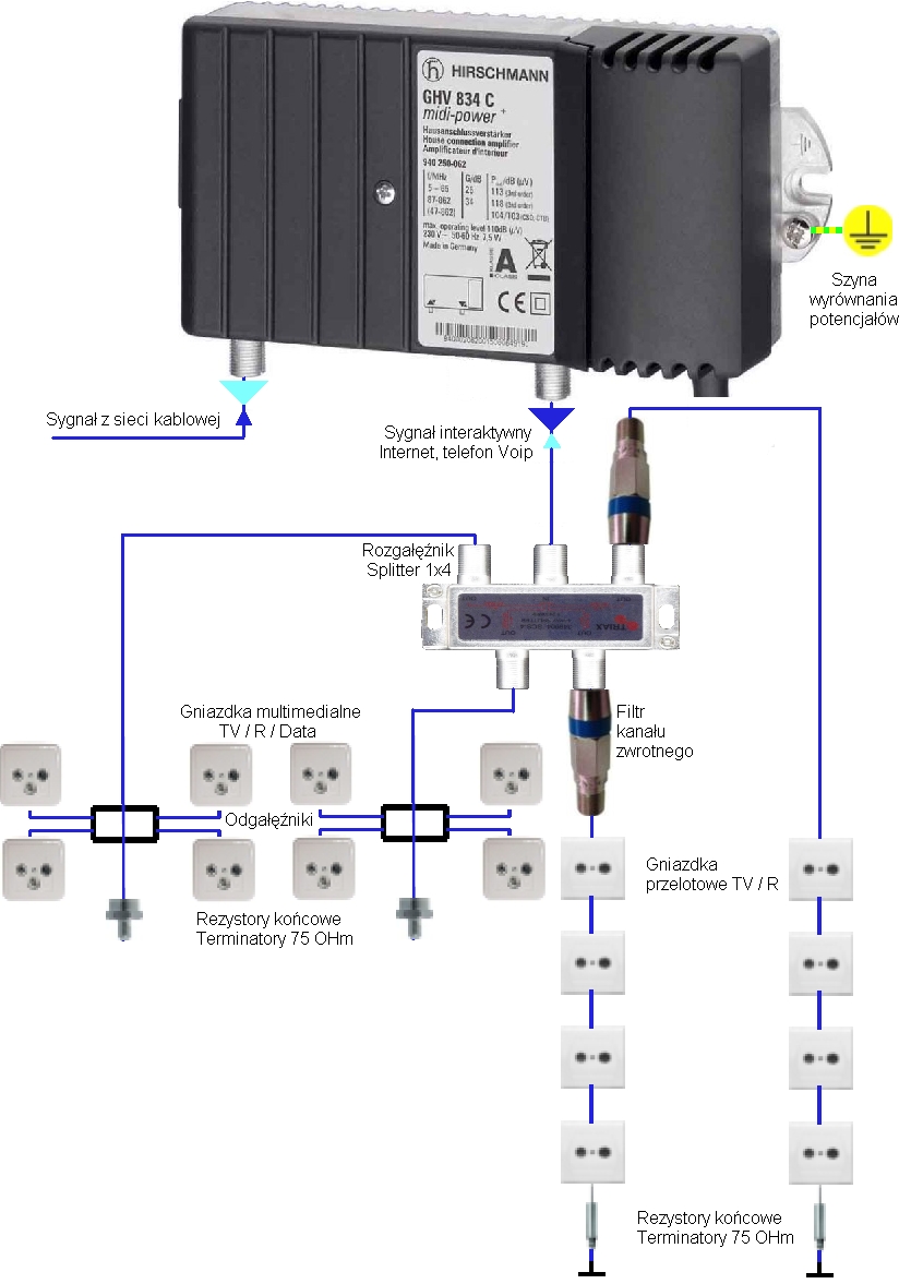 Kabel_internet