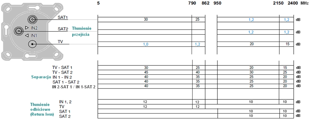 EDS322F_tabela