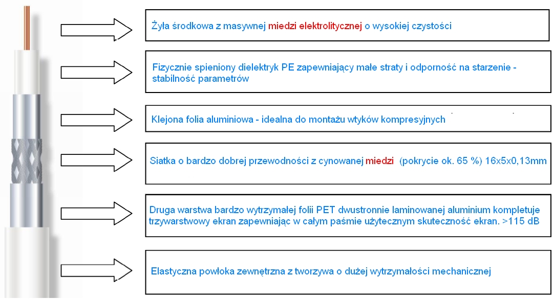 Coaxsat2150_opis