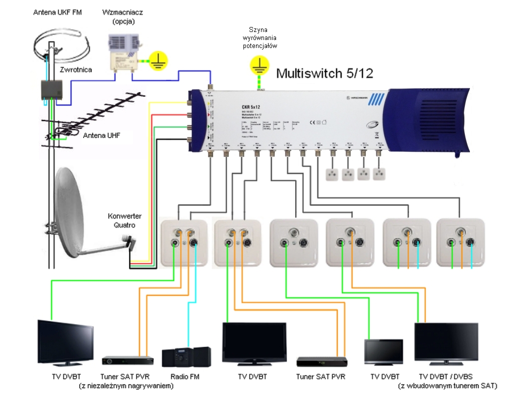 Multiswitch msr508 схема подключения