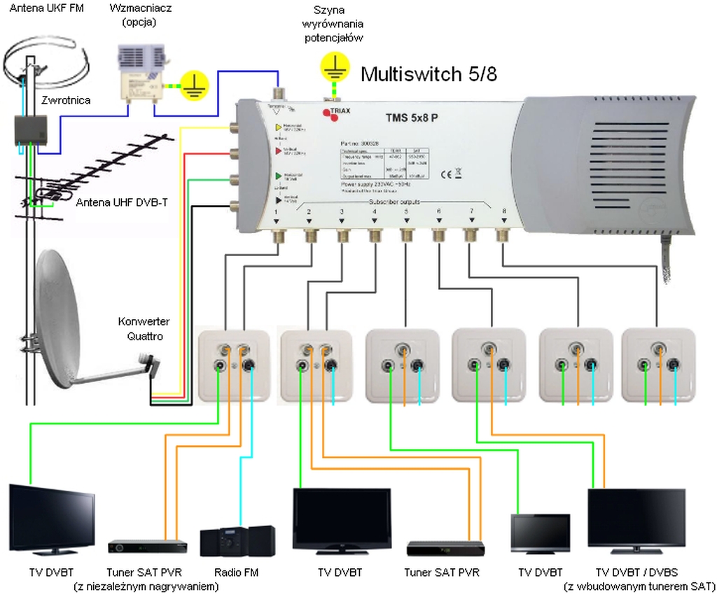 Multiswitch msr508 схема подключения